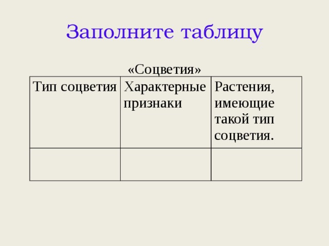 Изучив текст параграфа и рисунок 51 заполните таблицу соцветия