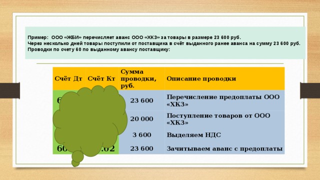 Слайд-презентация к уроку