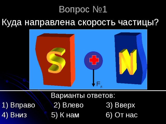 Частица f. Куда направлена бета.