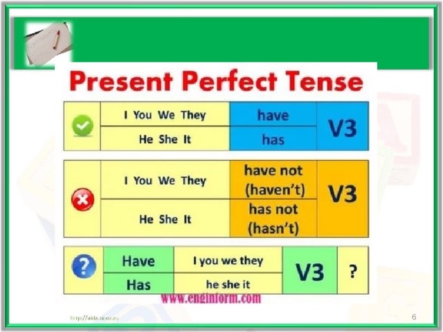 Составьте вопросы в present perfect. Present perfect таблица. Вопросы в презент Перфект. Present perfect вопрос. Present perfect таблица образования.