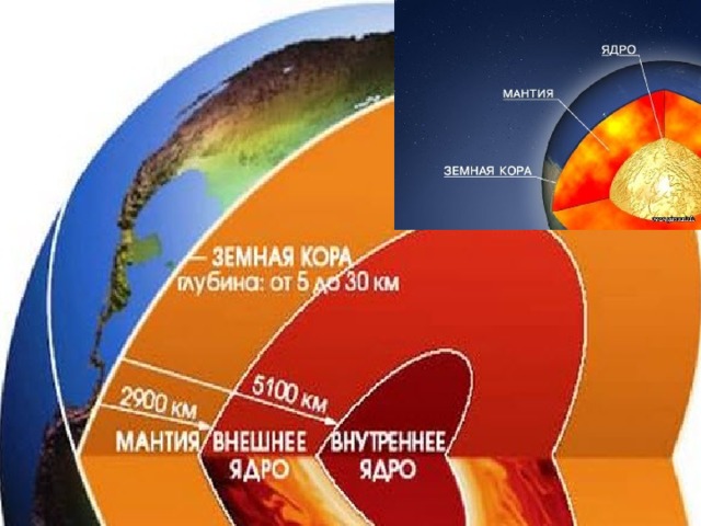 Приняв что земная кора существует 3600 млн лет на круговой диаграмме разными цветами