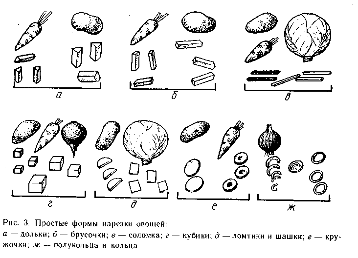 Подпиши под рисунками названия формы нарезки овощей
