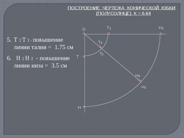 План изготовления юбки полусолнце