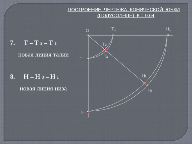 Чертеж юбки полусолнце 6 класс