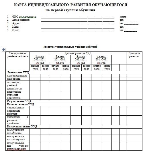 Карта индивидуального развития ребенка в доу образец по фгос заполненная