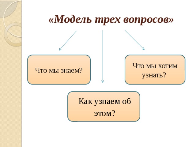 Модель трех вопросов