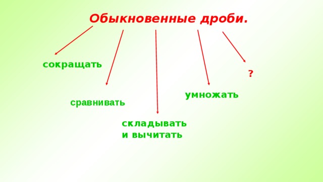 Обыкновенные дроби. сокращать ?  умножать сравнивать складывать и вычитать 