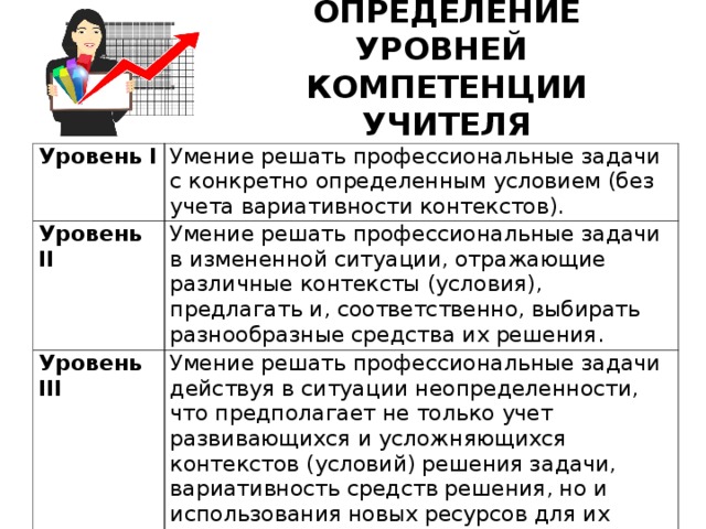 Уровни компетенций педагога. Уровни оценки компетенций учителя. Уровни профессионализма учителя. Навыки учителя. Профессиональные умения учителя.