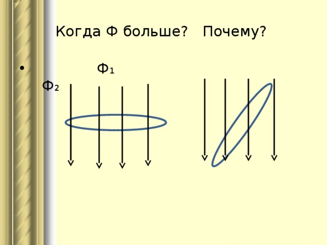 Когда магнитный поток максимален почему сделать рисунок