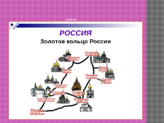 Города золотого кольца рисунки