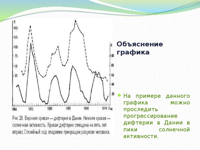 Определите число вольфа используя рисунок солнца