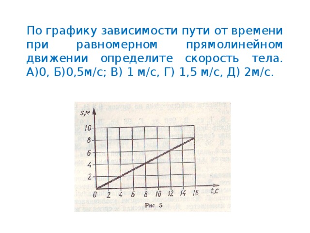 График зависимости скорости тел