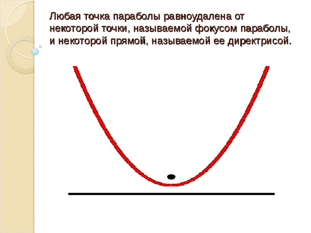 Директриса параболы