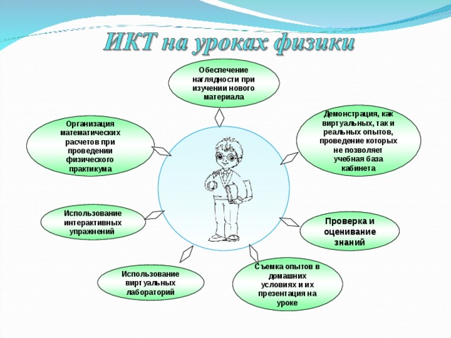 На уроке физики школьник собрал схему
