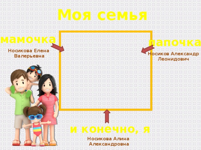Моя семья мамочка папочка Носикова Елена  Валерьевна Носиков Александр Леонидович и конечно, я Носикова Алина Александровна 