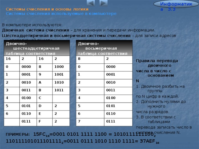 Информатика 3.3 Системы счисления и основы логики  Системы счисления используемые в компьютере В компьютере используются: Двоичная система счисления – для хранения и передачи информации. Шестнадцетиричная и восьмеричная  системы счисления – для записи  адресов оперативной памяти. Двоично-шестнадцетиричная Двоично-восьмеричная таблица соответствия таблица соответствия 16 8 2 16 2 2 Правила перевода двоичного числа в число с основанием N 1. Двоичное  разбить на группы по N цифр в каждой. 2. Дополнить нулями до нужного числа разрядов. 3. В соответствии с таблицами перевода записать число в системе счисления N. 0000 0000 0 8 0 1000 0001 1 1001 0001 9 1 2 A 1010 0010 2 0010 3 0011 B 0011 1011 3 4 0100 4 0100 C  0101 5 0101 2 D 5 6 E 0110 6 0110 2 F  0111 7 0111 2 ПРИМЕРЫ:  15FC 16 =0001 0101 1111 1100 = 1010111111100 2 110111101011101111 2 =0011 0111 1010 1110 1111= 37AEF 16 