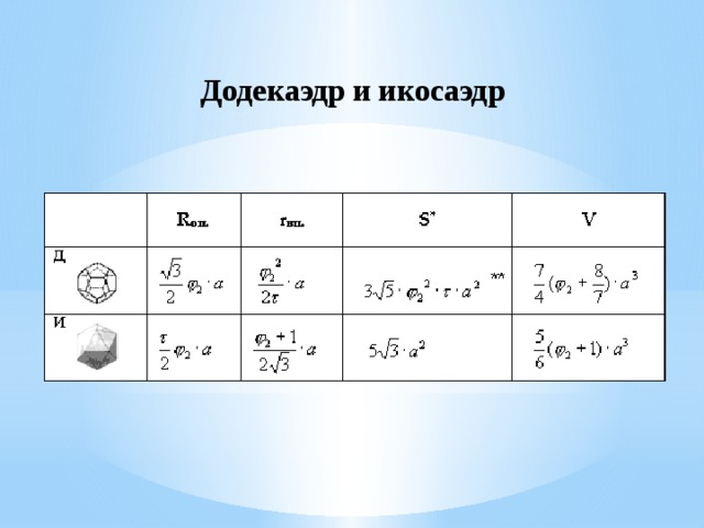 Додекаэдр и икосаэдр 