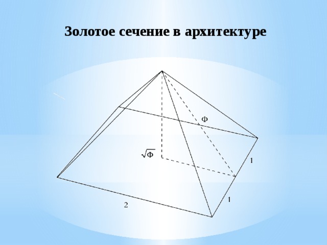 Золотое сечение в архитектуре 