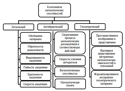 Математические способности человека примеры
