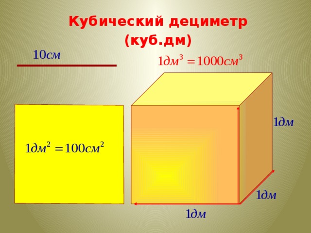 Кубический дециметр (куб.дм)  