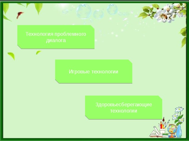Технология проблемного диалога Игровые технологии Здоровьесберегающие технологии