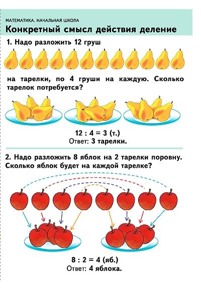Конкретный смысл действия деления конкретный смысл действия деления презентация 2 класс