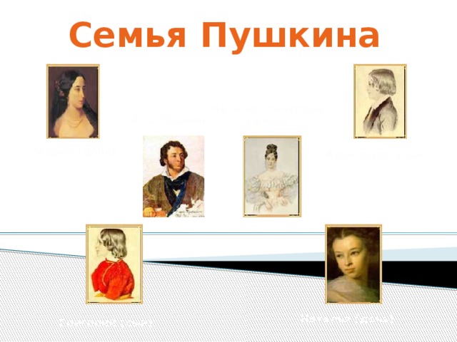 Семья пушкина картинки