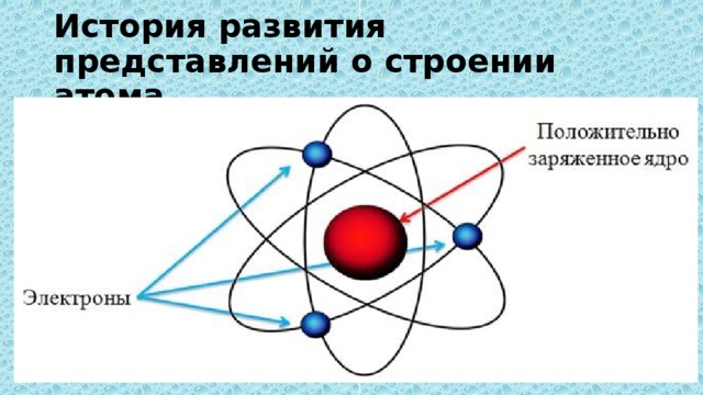 История развития представлений о строении атома 
