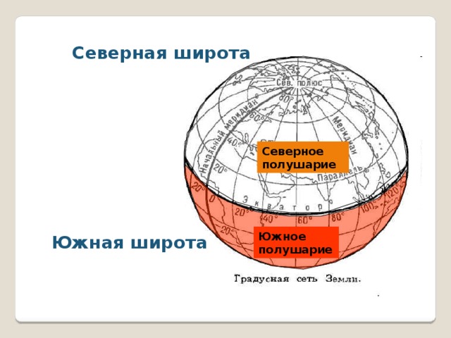 Северное полушарие и южное полушарие карта