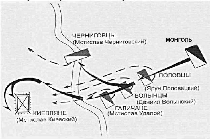 Какое сражение изображено на схеме