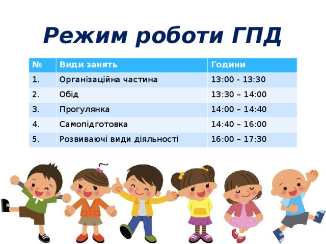 Режим роботи ГПД № Види занять 1. Організаційна частина Години 2. Обід 3. 13:00 - 13:30 13:30 – 14:00 4. Прогулянка Самопідготовка 14:00 – 14:40 5. 14:40 – 16:00 Розвиваючі види діяльності 16:00 – 17:30 