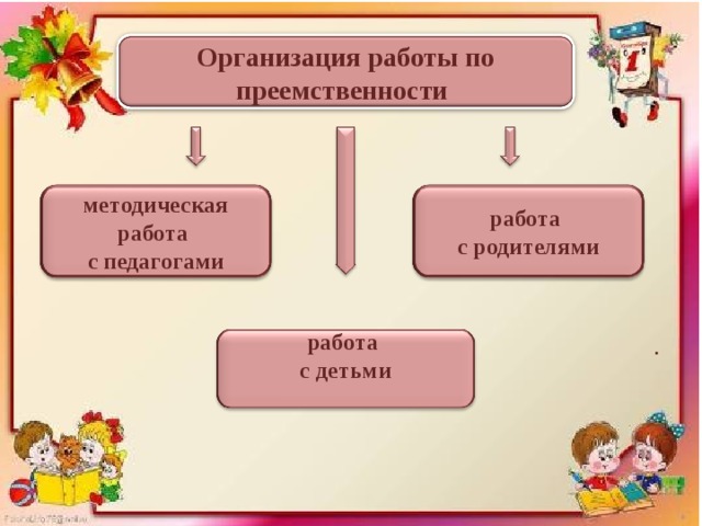 Дорожная карта по преемственности доу и школы