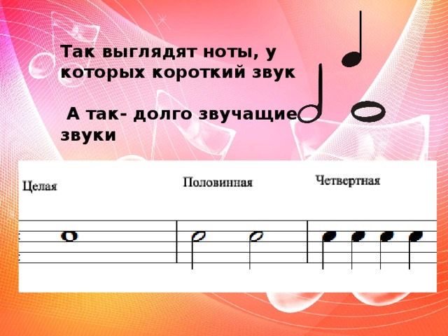 Как выглядят ноты картинки