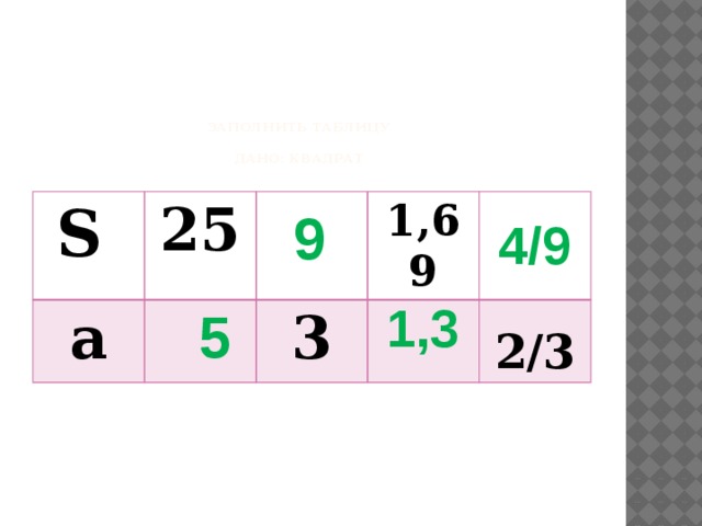       Заполнить таблицу   Дано: квадрат   S  25 a 1,69 3 2/3 9 4/9 1,3 5 