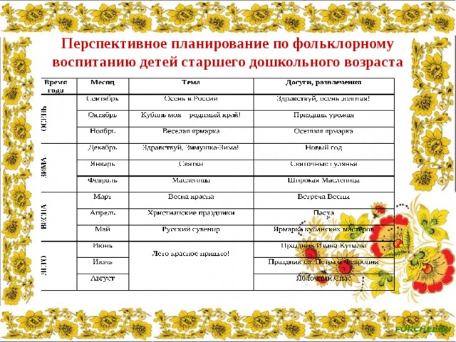 Календарный план праздник весны и труда в подготовительной группе