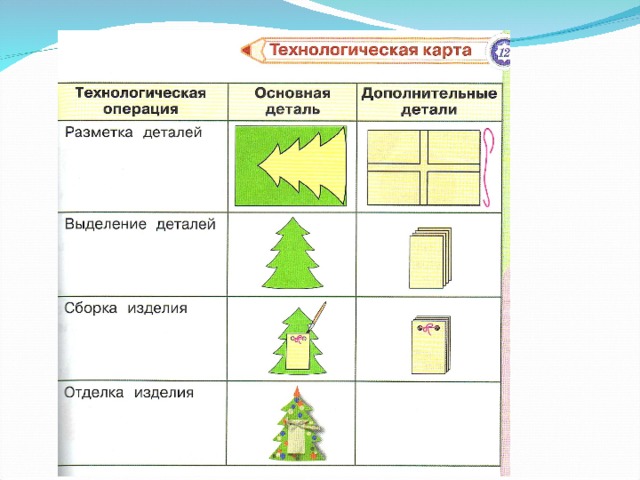 Технологическая карта елочной игрушки