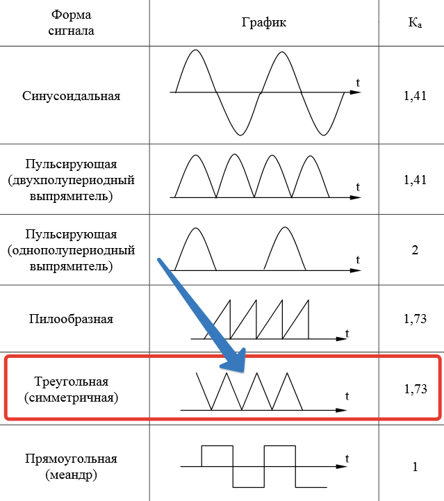 Постоянная составляющая сигнала изображения