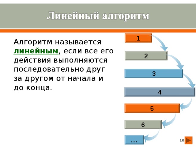 Алгоритмом называется. Алгоритм называется линейным. Алгоритм называется линейным если. Алгоритм называетс яоинейным если. Какой алгоритм является линейным.