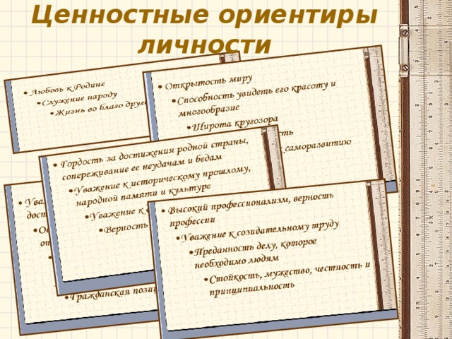 Ценностные ориентиры личности 