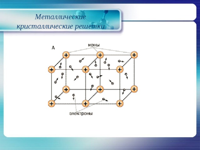 Кристаллическая решетка меди рисунок