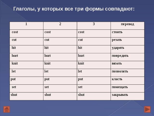 Приводить 3 формы