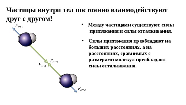 Частица силы