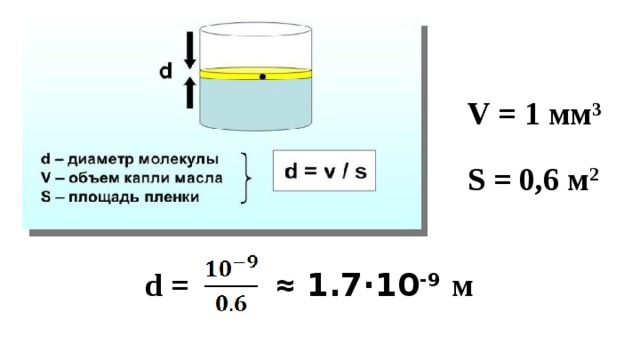 Объем 1 молекулы. Рассчитать диаметр молекулы масла. Диаметр молекулы масла. Определить диаметр молекулы масла. Диаметр капли масла.