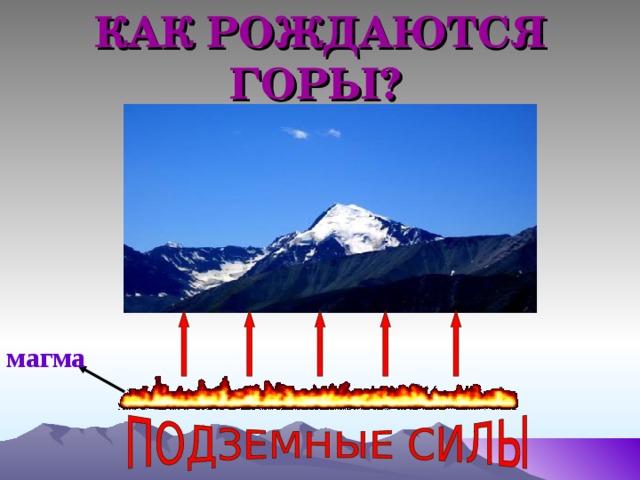 Гор родился. Как рождаются горы. Как горы рождаются и развиваются. Как горы рождаются и развиваются кратко. Как рождаются горы 6 класс.