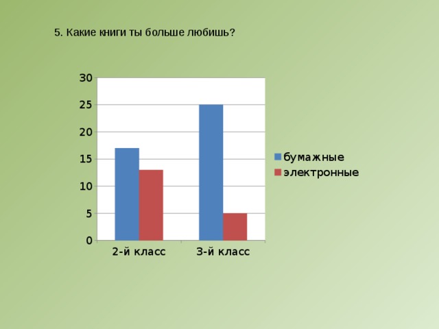 5. Какие книги ты больше любишь? 