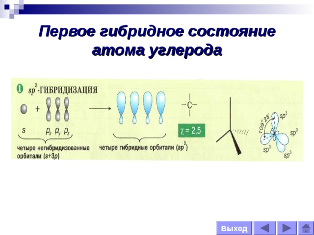 Первое гибридное состояние атома углерода Выход 