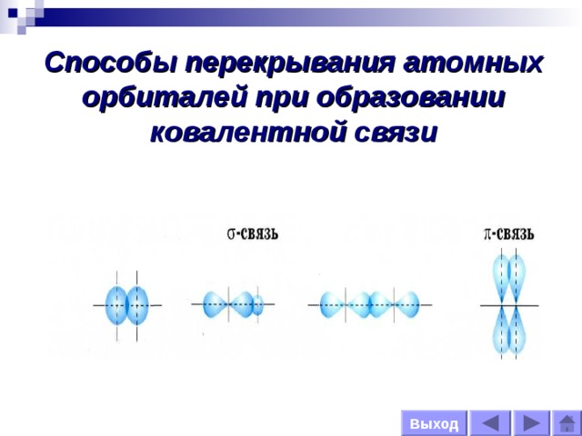 Способы перекрывания атомных орбиталей при образовании ковалентной связи Выход 