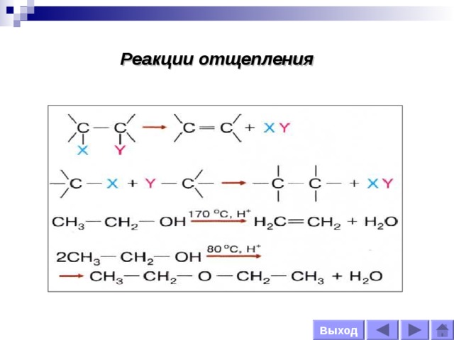 Реакции отщепления Выход 