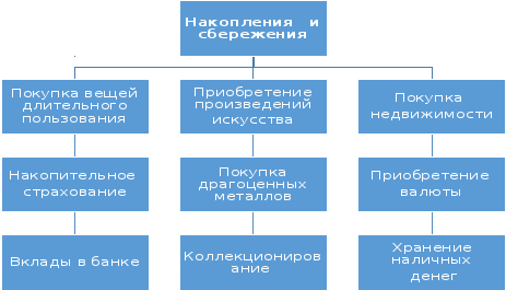 Сбережения личный бюджет 8 класс технология презентация