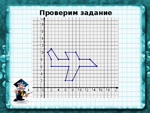 Тема метод координат